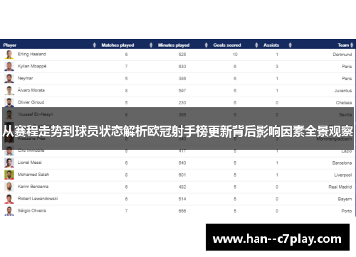 从赛程走势到球员状态解析欧冠射手榜更新背后影响因素全景观察 从赛程走势到球员状态解析欧冠射手榜更新背后影响因素全景观察