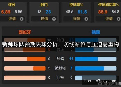 新帅球队预期失球分析,防线站位与压迫需重构 新帅球队预期失球分析,防线站位与压迫需重构